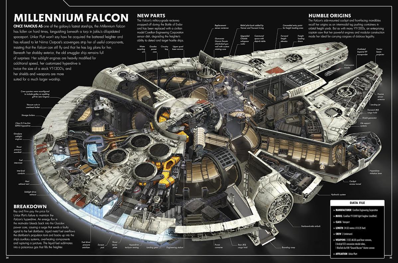 Illustration for article titled Cutting Open The Vehicles From Star Wars: The Force Awakens